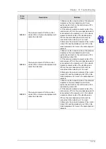 Preview for 568 page of Delta AH500 series Hardware Operation Manual