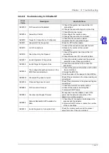 Preview for 576 page of Delta AH500 series Hardware Operation Manual