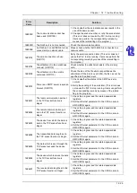 Preview for 578 page of Delta AH500 series Hardware Operation Manual