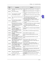 Preview for 580 page of Delta AH500 series Hardware Operation Manual