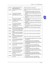 Preview for 582 page of Delta AH500 series Hardware Operation Manual