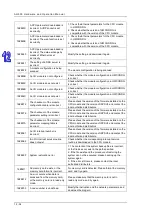 Preview for 583 page of Delta AH500 series Hardware Operation Manual