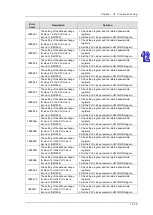 Preview for 584 page of Delta AH500 series Hardware Operation Manual