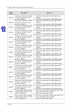 Preview for 585 page of Delta AH500 series Hardware Operation Manual