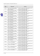 Preview for 587 page of Delta AH500 series Hardware Operation Manual