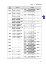 Preview for 588 page of Delta AH500 series Hardware Operation Manual