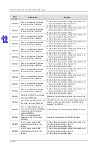 Preview for 589 page of Delta AH500 series Hardware Operation Manual