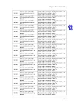 Preview for 590 page of Delta AH500 series Hardware Operation Manual