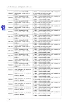 Preview for 591 page of Delta AH500 series Hardware Operation Manual