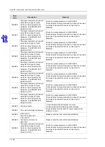 Preview for 595 page of Delta AH500 series Hardware Operation Manual