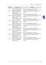 Preview for 596 page of Delta AH500 series Hardware Operation Manual