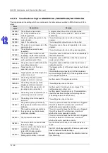 Preview for 599 page of Delta AH500 series Hardware Operation Manual