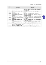 Preview for 600 page of Delta AH500 series Hardware Operation Manual