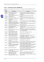 Preview for 601 page of Delta AH500 series Hardware Operation Manual