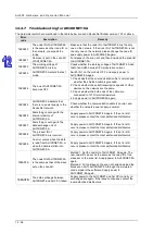 Preview for 605 page of Delta AH500 series Hardware Operation Manual