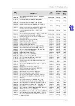 Preview for 616 page of Delta AH500 series Hardware Operation Manual