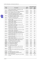 Preview for 619 page of Delta AH500 series Hardware Operation Manual