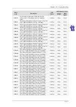 Preview for 620 page of Delta AH500 series Hardware Operation Manual