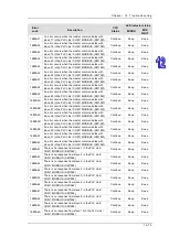 Preview for 622 page of Delta AH500 series Hardware Operation Manual