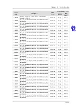 Preview for 624 page of Delta AH500 series Hardware Operation Manual