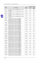 Preview for 625 page of Delta AH500 series Hardware Operation Manual