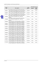 Preview for 631 page of Delta AH500 series Hardware Operation Manual