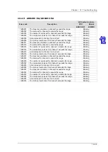 Preview for 634 page of Delta AH500 series Hardware Operation Manual