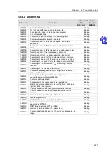 Preview for 636 page of Delta AH500 series Hardware Operation Manual