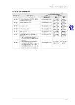 Preview for 640 page of Delta AH500 series Hardware Operation Manual