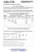 Preview for 5 page of Delta Airmaster F Series Instruction Manual