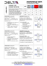 Preview for 6 page of Delta Airmaster F Series Instruction Manual