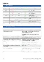 Preview for 14 page of Delta AlertMaxx Installation & Operating Instructions Manual