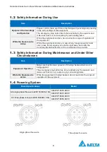 Предварительный просмотр 4 страницы Delta AM-ESP-S005 Series Installation And Maintenance Instructions Manual