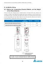 Предварительный просмотр 11 страницы Delta AM-ESP-S005 Series Installation And Maintenance Instructions Manual