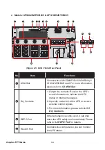 Предварительный просмотр 22 страницы Delta Amplon RT Series Manual