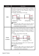 Предварительный просмотр 28 страницы Delta Amplon RT Series Manual