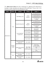 Предварительный просмотр 63 страницы Delta Amplon RT Series Manual