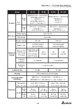 Предварительный просмотр 73 страницы Delta Amplon RT Series Manual