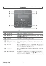 Preview for 10 page of Delta Amplon RT10K User Manual