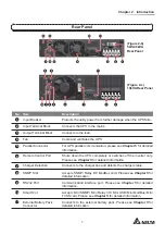 Preview for 11 page of Delta Amplon RT10K User Manual