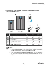 Предварительный просмотр 11 страницы Delta Amplon UPS102N2000B035 User Manual