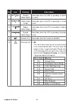 Предварительный просмотр 16 страницы Delta Amplon UPS102N2000B035 User Manual