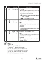 Предварительный просмотр 17 страницы Delta Amplon UPS102N2000B035 User Manual