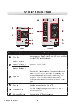 Предварительный просмотр 22 страницы Delta Amplon UPS102N2000B035 User Manual