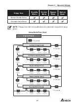 Предварительный просмотр 25 страницы Delta Amplon UPS102N2000B035 User Manual