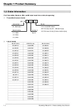 Preview for 3 page of Delta AS-BA Series Operating Manual