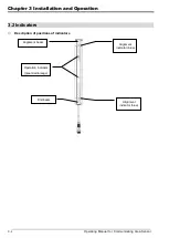 Preview for 14 page of Delta AS-BA Series Operating Manual