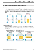 Preview for 21 page of Delta AS-BA Series Operating Manual