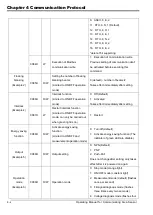 Preview for 24 page of Delta AS-BA Series Operating Manual