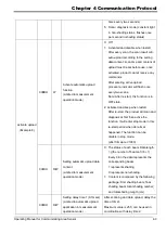 Preview for 25 page of Delta AS-BA Series Operating Manual